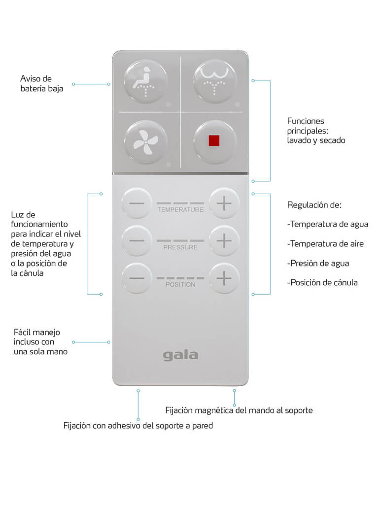 gala-Innova-mando-prestaciones-m